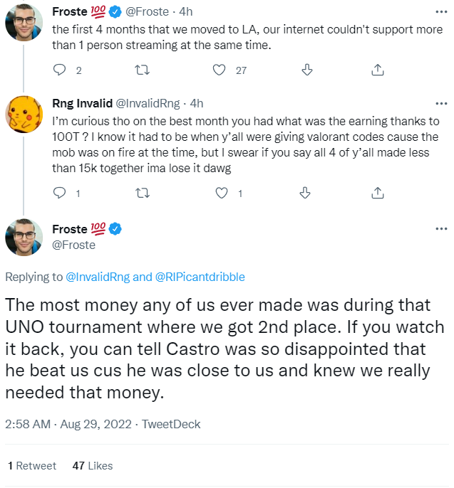 Former Mob member Froste has spoken up a lot about his past situation with 100 Thieves

Saying they were paid less than what their rent was, 100T took 95% of sponsorship deals that they brought to The Mob, money being a real issue for the guys, among other things