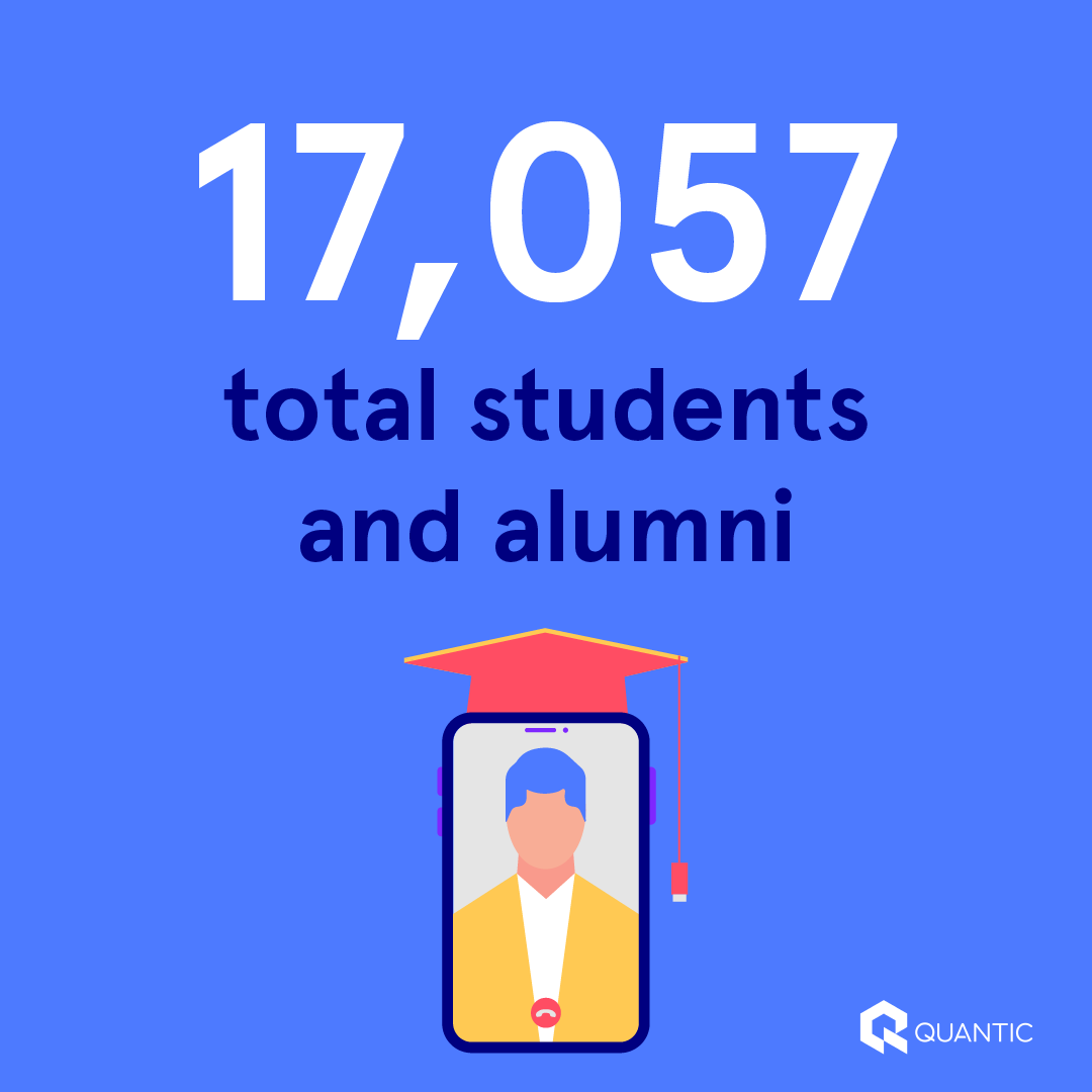 QuanticSchool's tweet photo. What do you love most about our Quantic community? 

We’re always excited every day to grow the size, reach, and global impact of our #ModernMBA network. https://t.co/iPHjDJhf2O