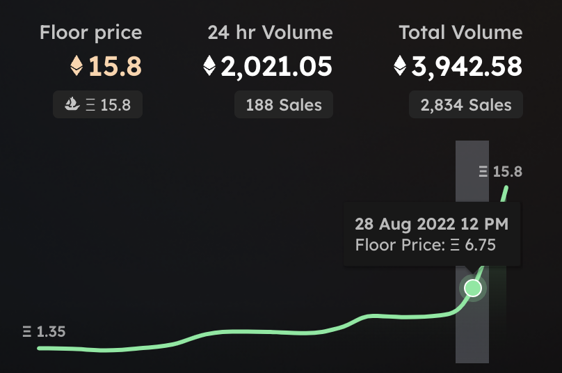 0xbooonon's tweet photo. @BrightAvian 🚀 https://t.co/zpgaq5k2ti