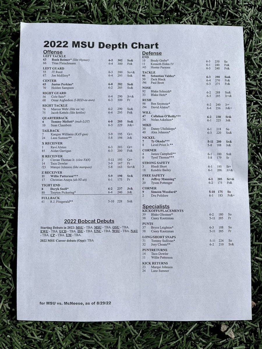 Alex Eschelman on Twitter "Montana State Football’s 2022 depth chart