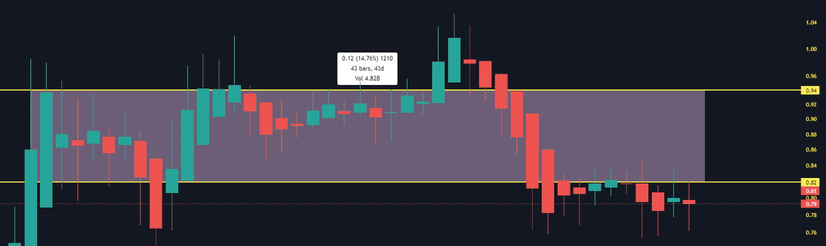 La Mejor Estrategia Criptomonedas (@lmecripto) on Twitter photo 