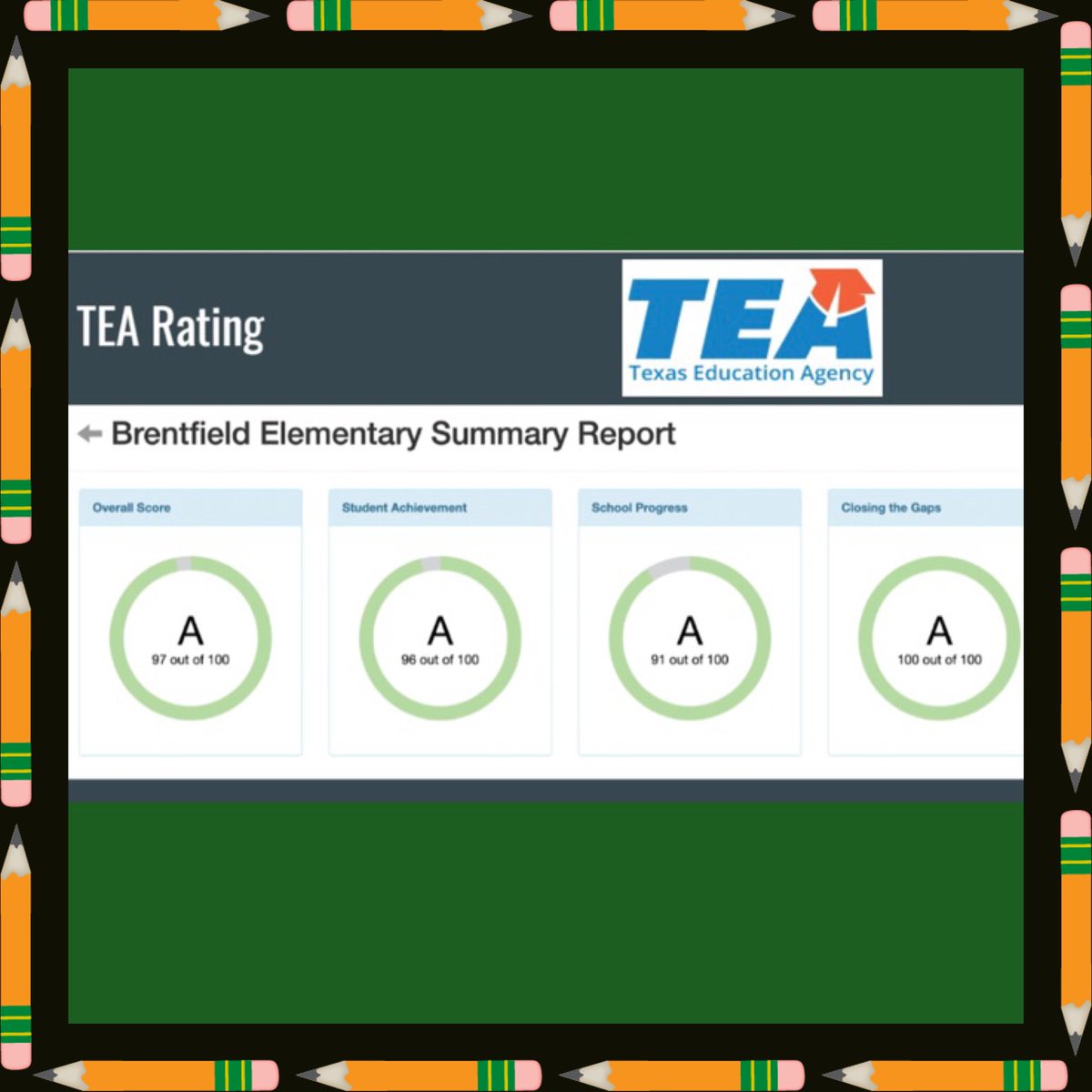 BrentfieldPta's tweet photo. Wow!  Congratulations to our Brentfield Elementary students, teachers, and staff (and the parents who support them) for our recent TEA Ratings!  We are PROUD to be # 1 in RISD!  Bobcats, keep up the excellent work!🐾🤩👏🏽 https://t.co/jsoV21fcqe