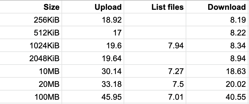 DennisDoodledoo's tweet photo. IT WORKED! Our first test of @PIPE_DATA is a triumphant moment that we have been working towards for quite some time. We leave you here with the first-ever test of $PIPE, distributed data on the PIPE L2 tangle and it looks marvelous!  #iota https://t.co/dK6eMywgUh https://t.co/Uqnm2psDFj