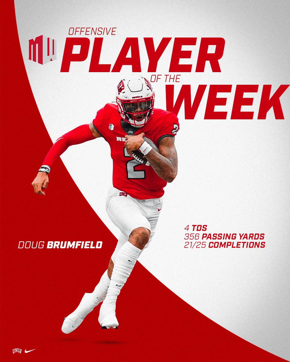 unlvfootball's tweet photo. 🚨JUST ANNOUNCED: @dougiee_b named @MountainWest Player of the Week🚨
👀https://t.co/OEri6mQ3Td
#BEaREBEL https://t.co/qh3YOgoCE9