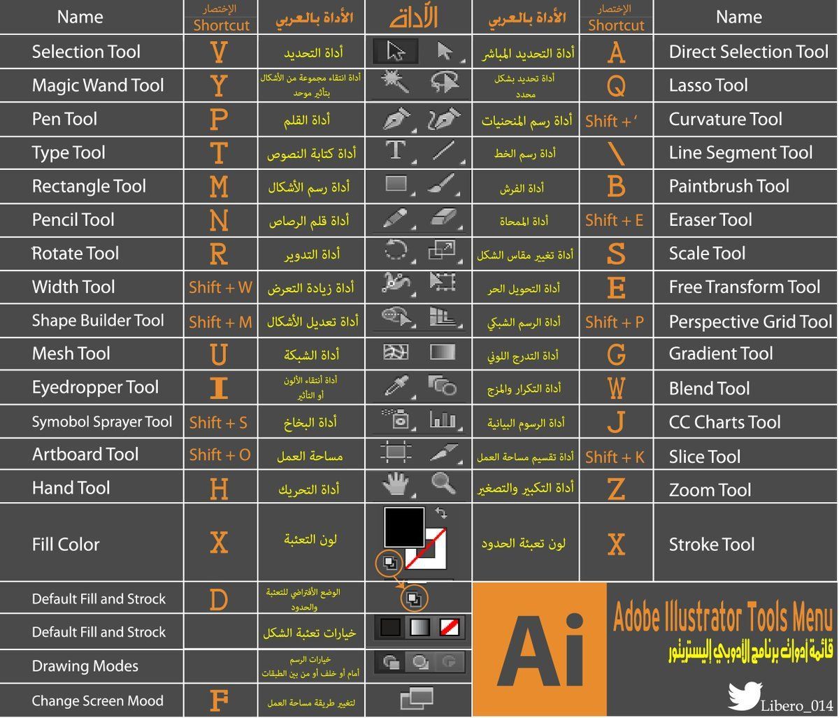 HusamDesiger98's tweet photo. اختصارات برنامج الاليستريتور 
#Illustrator 
#design_shortcuts
#dseign
@mayth89031
@Designers_Sup https://t.co/n4MJCK80TS