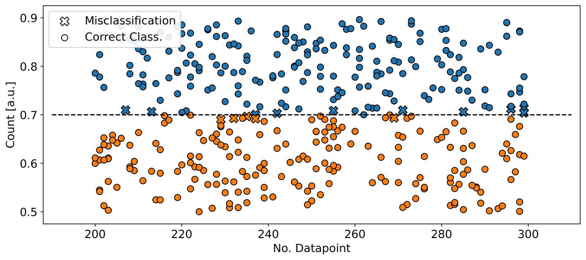 jschuetzke's tweet photo. Slides, data and evaluation notebook of my talk at #ECM33 in the MS35 session are online: A Critical Review of Neural Networks for the Use with Spectroscopic Data
https://t.co/yj9YdSF1lL
Thanks @ECA_social for the invitation! https://t.co/fb6KvbSp0Z