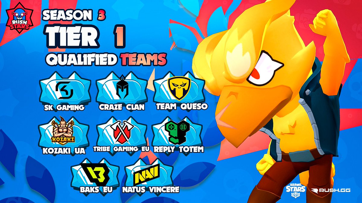 💥Death Match💥

This Group is scary - matches are gonna be hella sweaty and serious, so we suggest you prepare yourselves!

Here are your qualified teams for the Tier 1 Group Stage of Rush Stars, Season 3🔥

Check out the schedule down below and make your predictions 😉