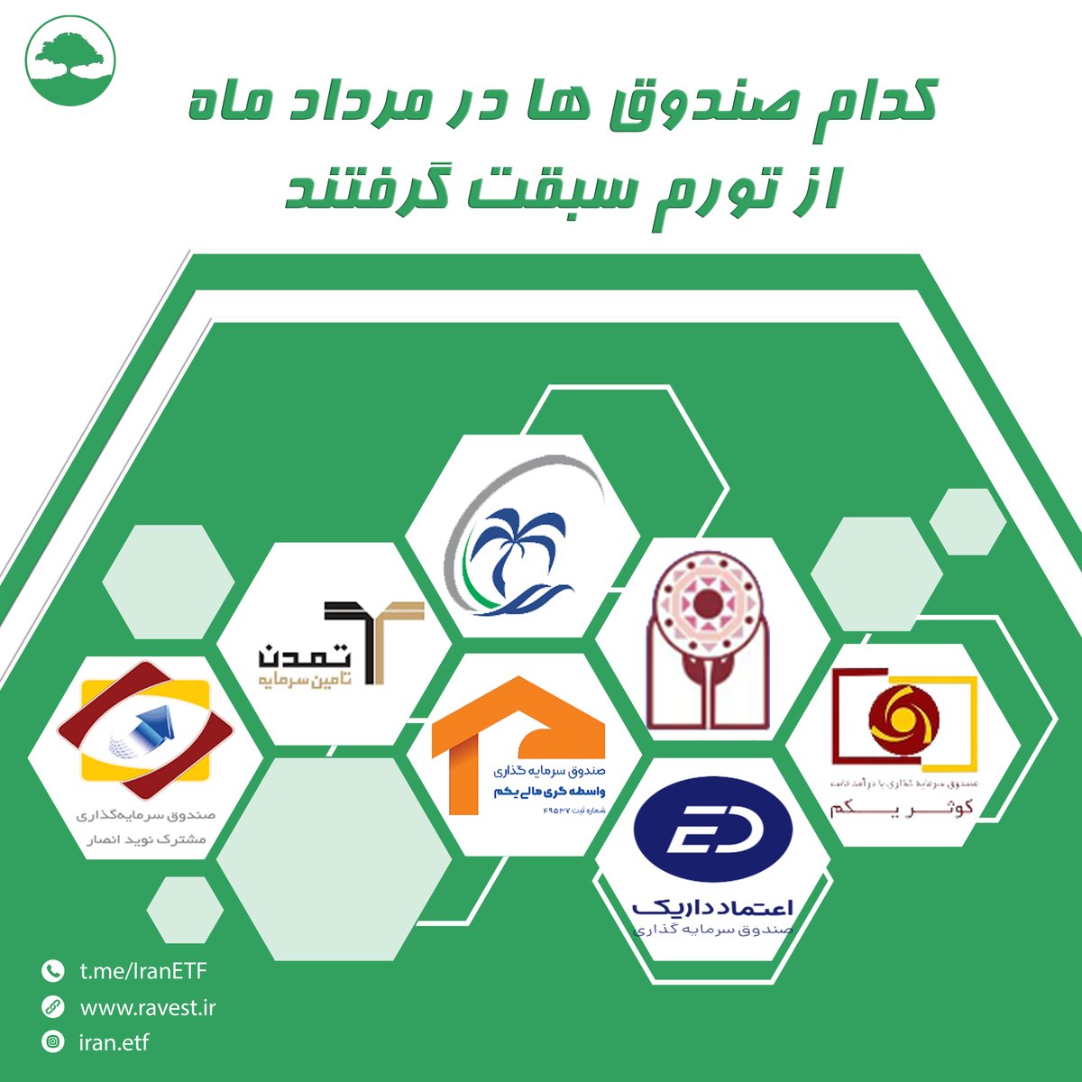 Ravest10's tweet photo. بررسی عملکرد (تغییرات NAV) صندوق‌های مشترک و ETF 

ماه گذشته اکثر صندوق‌ها بازدهی خوبی نداشته و تنها ۷ صندوق از تورم سبقت گرفتند.
#صندوق_قابل_معامله #بورس #تورم https://t.co/xogqMOsPNh
