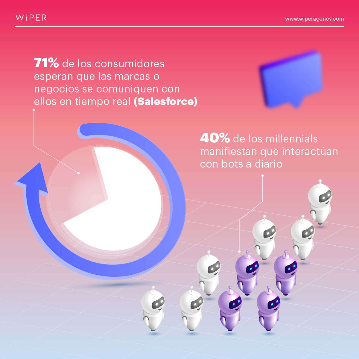 WiperAgency's tweet photo. El #MarketingConversacional es un enfoque centrado en el cliente que facilita interacciones personalizadas, atractivas y en tiempo real. Descubre su importancia estratégica en el White Paper que hemos desarrollado: https://t.co/mtYf2hGWcJ

#WiperAgency #WiperInforma https://t.co/ZTRJJwMLDm