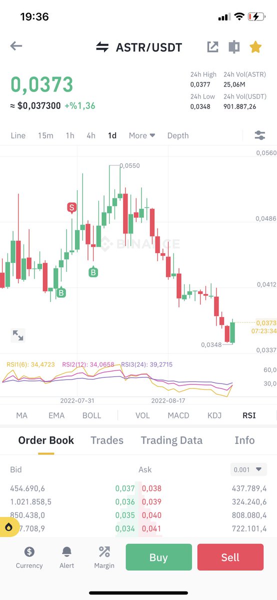 tugtekin0351's tweet photo. Sıradaki olayımız Astar.
Japon’larla daha güçlü yükseliş.
#pump
#astar
#Binancepump
#coinpara https://t.co/IYZfCuVztr