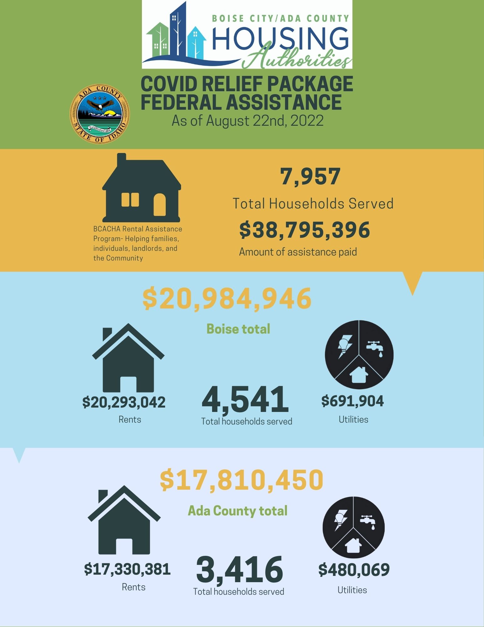 Ada County (Ada_County) / Twitter