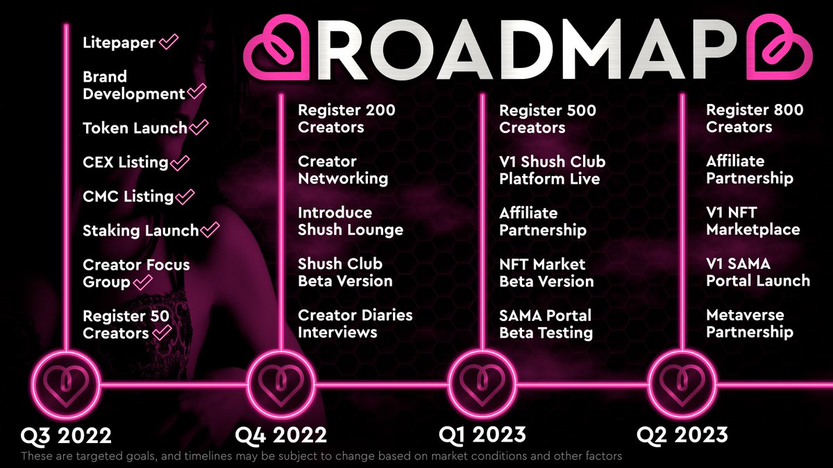 shush_club's tweet photo. What's next for Shush Club? 

See for yourself in our newly-expanded ROADMAP! 

COO James Hague goes live in 10 minutes to detail our targeted objectives and answer your questions at: 

https://t.co/pu6qURw661

Don't miss it!

#Shush #Blokpad #BinanceSmartChain #Binance #AMA https://t.co/Q9MTcrndCN
