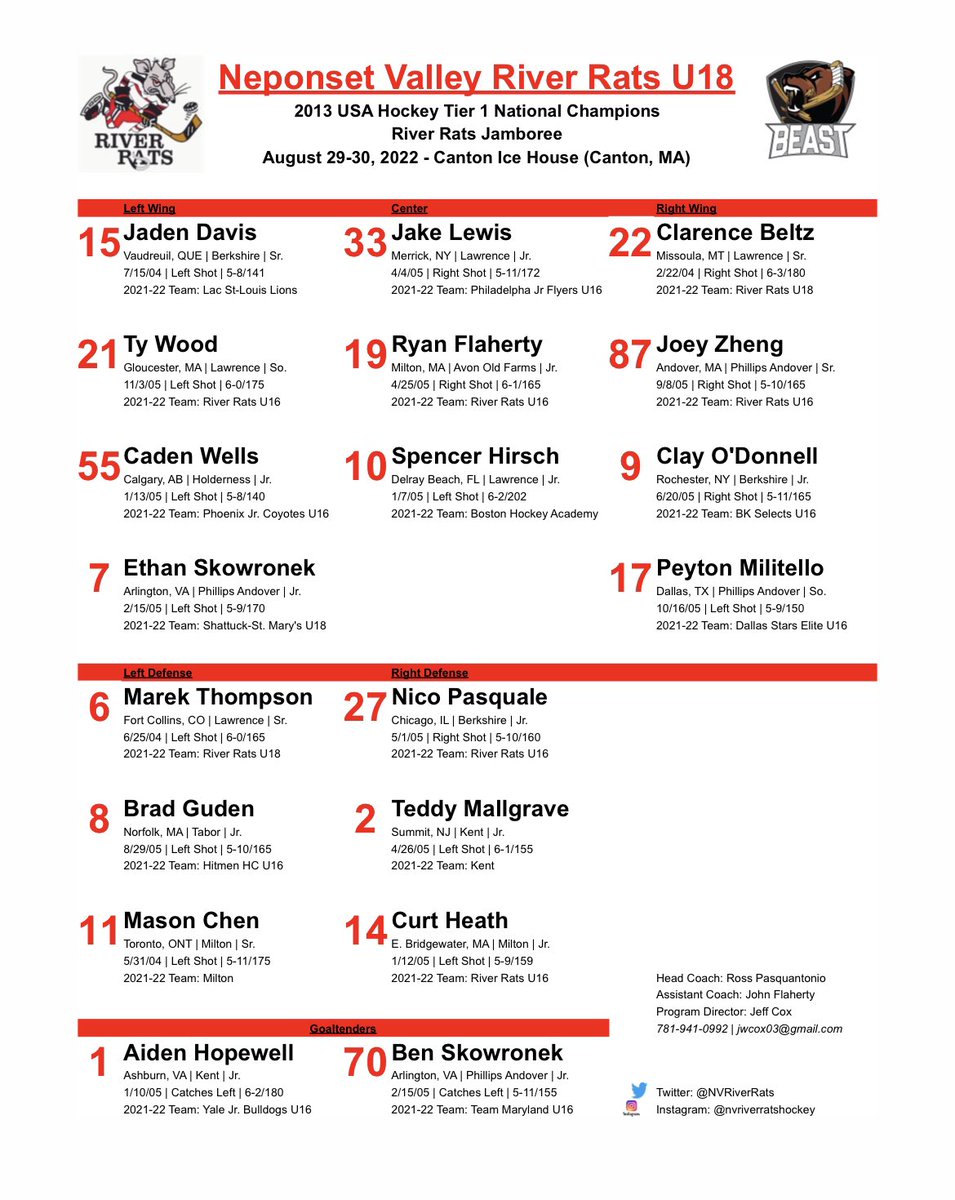 River Rats Hockey on Twitter "A couple of adjusted numbers for U18 and