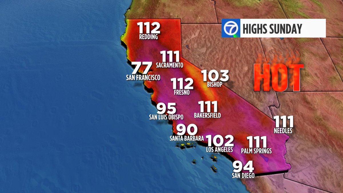 DrewTumaABC7's tweet photo. Like clockwork the Labor Day Holiday Weekend will usher in the official start of Summer across California🥵 https://t.co/AoyLBztou0