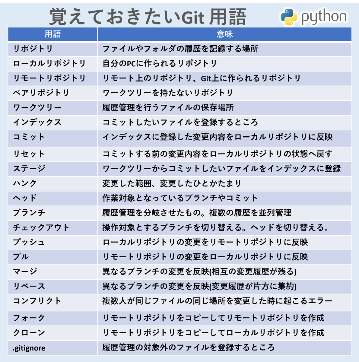 miyashin_prg tweet picture