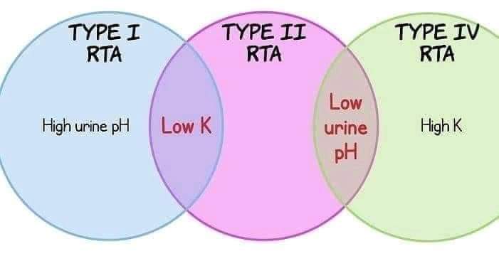 NTE®️N🅰️L Ⓜ️edℹ©️ℹne on Twitter: 