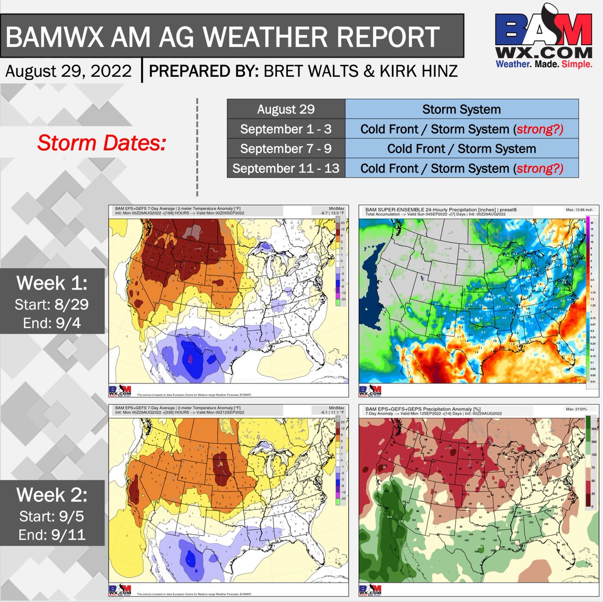 Met_khinz's tweet photo. Latest commodity ag weather key points:
-Inactive across the Plains/Midwest
-Warmth settles back in
-Rain risks stay south

🆓Sample forecast sent to clients:
Audio forecast: https://t.co/CBbWF70u5G
PDF report: https://t.co/0v4C94pAm9

📩Kirk@bamwx.com for more info!

#AGwx #OATT https://t.co/RYVJFgQd1A