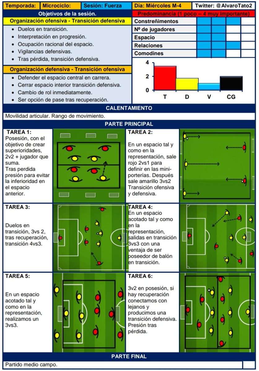 ⬇️ Sesión.

📒 Fuerza específica del juego.

📑 Tipo de tareas:

▪️Duelos. 
▪️Duelos en transición.