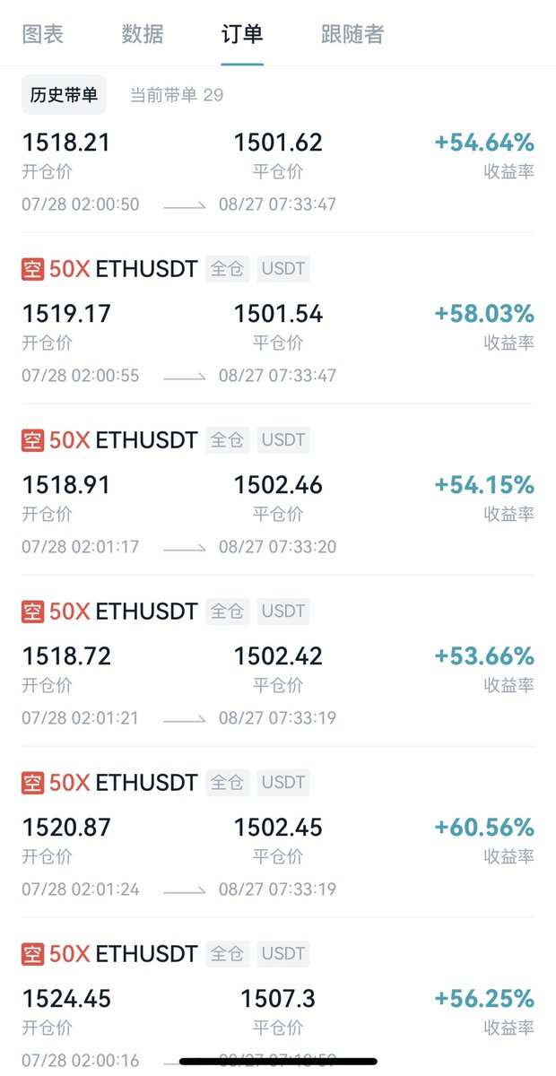 aoxu921's tweet photo. 跟單的朋友們要抓緊時間了，九月份即將到來，我們針對此次以太坊升級已開始佈局，早跟上早上車，此次行情不可錯過！

#比特币  #以太坊  #BTC    #bitcoin    #eth  #Ethereum  #比特幣  #乙太幣  #以太幣 #合约 #合約  #亞當理論 #道氏理論 #doge #狗狗幣 #狗幣 #技術分析 #技术分析 https://t.co/jrsNtwg79S