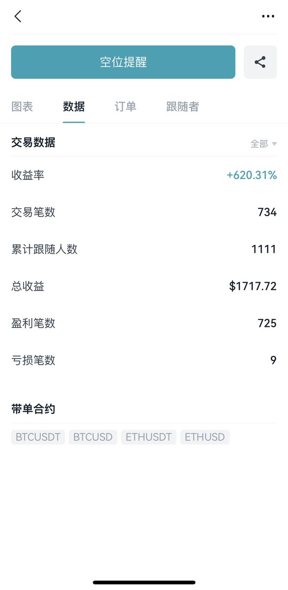 aoxu921's tweet photo. 跟單的朋友們要抓緊時間了，九月份即將到來，我們針對此次以太坊升級已開始佈局，早跟上早上車，此次行情不可錯過！

#比特币  #以太坊  #BTC    #bitcoin    #eth  #Ethereum  #比特幣  #乙太幣  #以太幣 #合约 #合約  #亞當理論 #道氏理論 #doge #狗狗幣 #狗幣 #技術分析 #技术分析 https://t.co/jrsNtwg79S