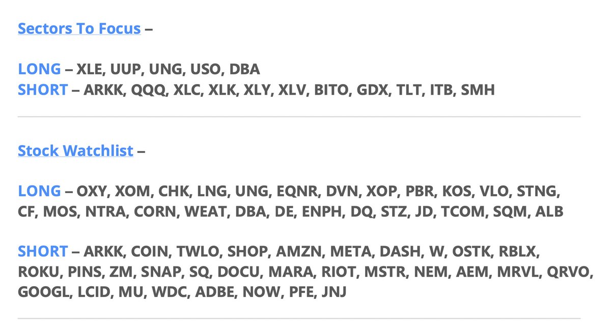 Sector &amp; stock watchlist from 'This Week in the Markets' report  👀🗒️
$XLE $QQQ $XLV $OXY $SHOP $AMZN $GOOGL

Full report here: bit.ly/3qxwDYW