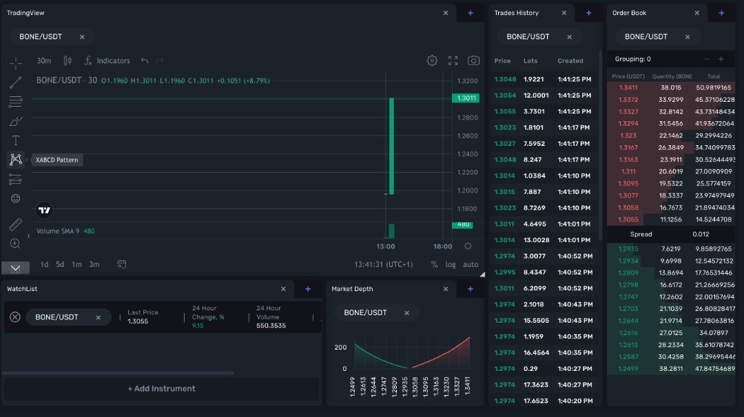 Bluebit_io's tweet photo. Want to hear some good news @ShytoshiKusama and #SHIBARMY? 
#BONE is now officially LIVE and trading on BlueBit as of right now! 

Thank you for all the support, please enjoy the Bone token listing. 
#BlueBit #Bone #Leash #Shib #Shibainu @Shibtoken 

https://t.co/msVzxQGPku https://t.co/H5M4dZUTsD