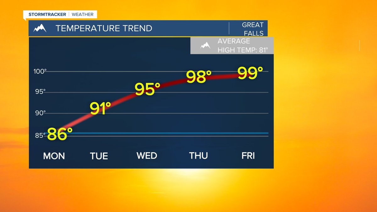 STORMTracker Weather on Twitter "HEre is the temperature trend as we head into the rest of the