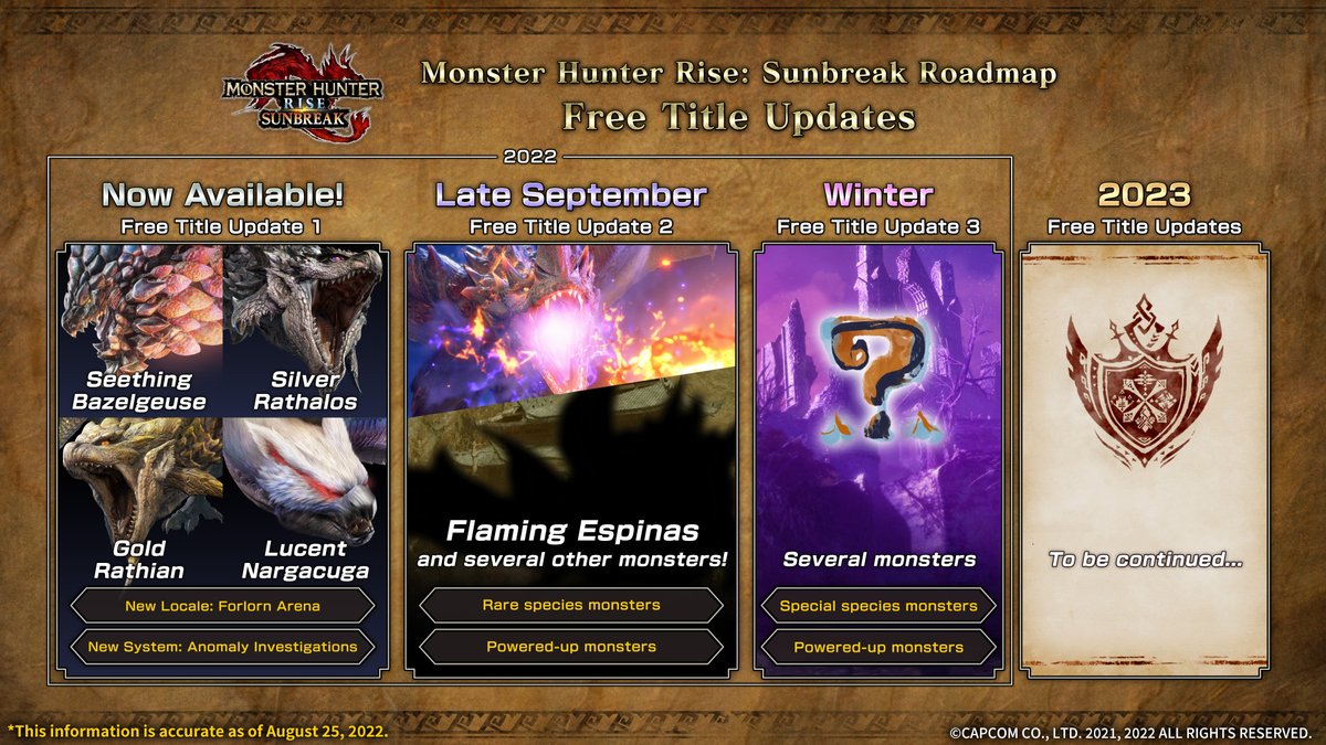 Monster Hunter Rise: Sunbreak Reveals More Monsters & Content