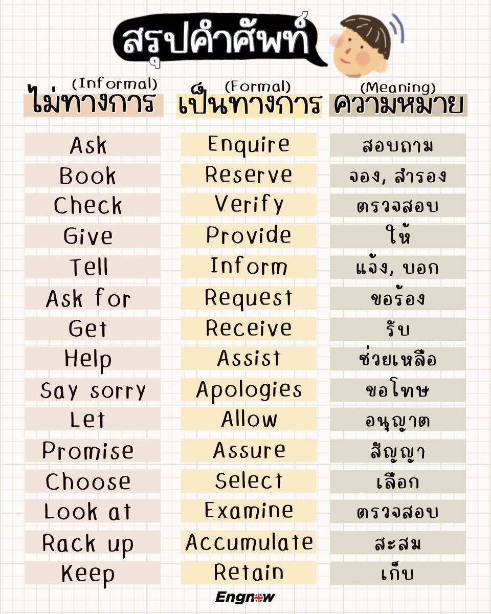 เรียนภาษาอังกฤษออนไลน์ on Twitter: เรียนภาษาอังกฤษออนไลน์ On Twitter: