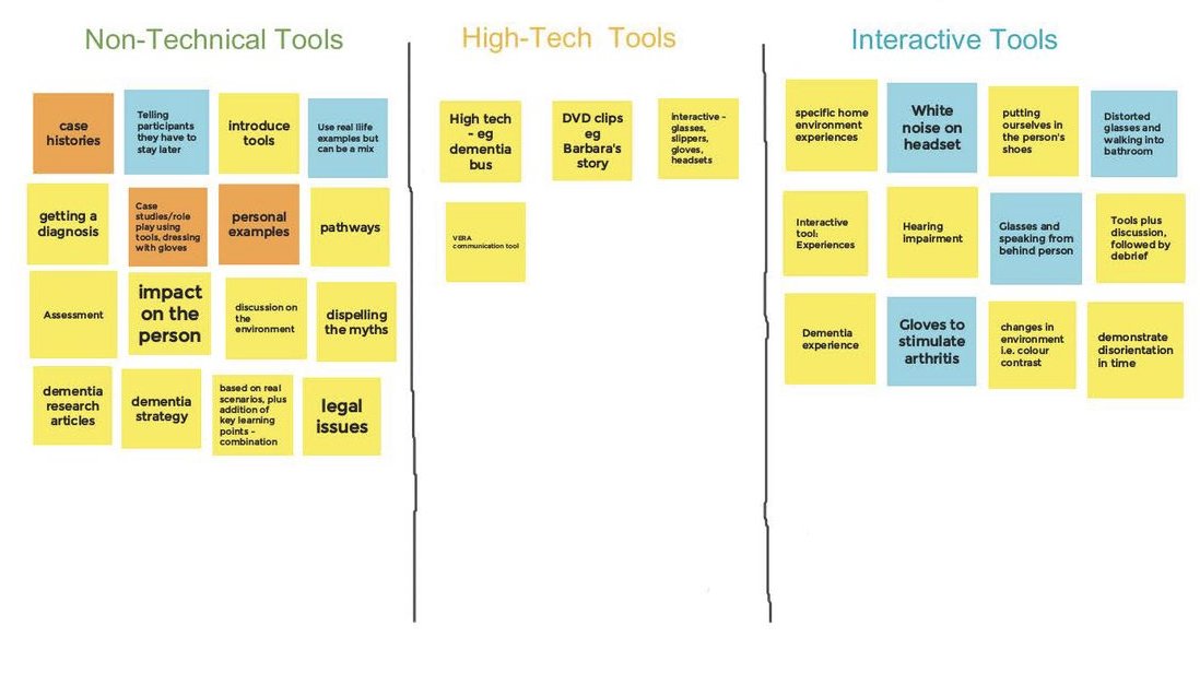 “I have to say that until the preparation for the workshop, I wasn't really aware of how a person with dementia feels. So this film with the limited vision, I wasn't aware of that at all. That was really valuable.”

3rd newsletter with 1st results here: tinyurl.com/4kmc4yr6