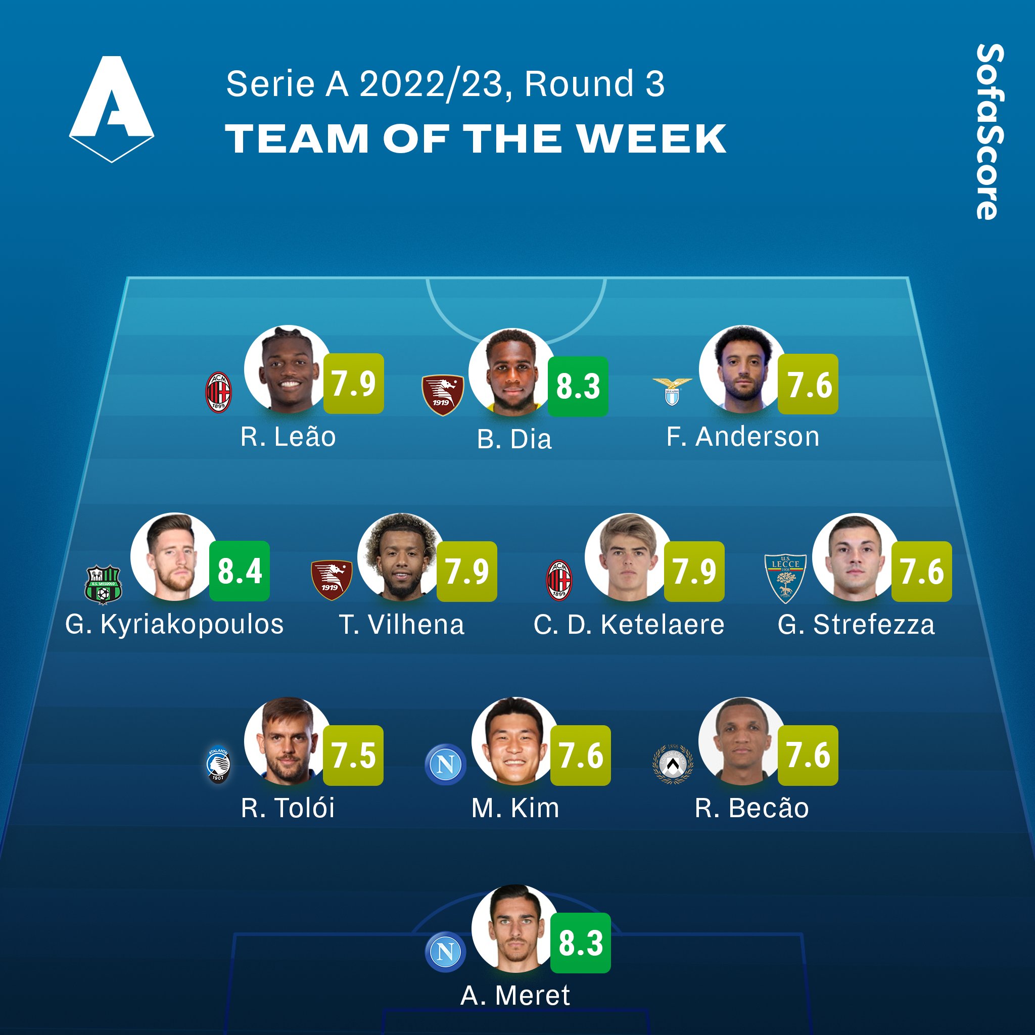 Sofascore on Twitter "🇮🇹 Team of the Week Following the completion