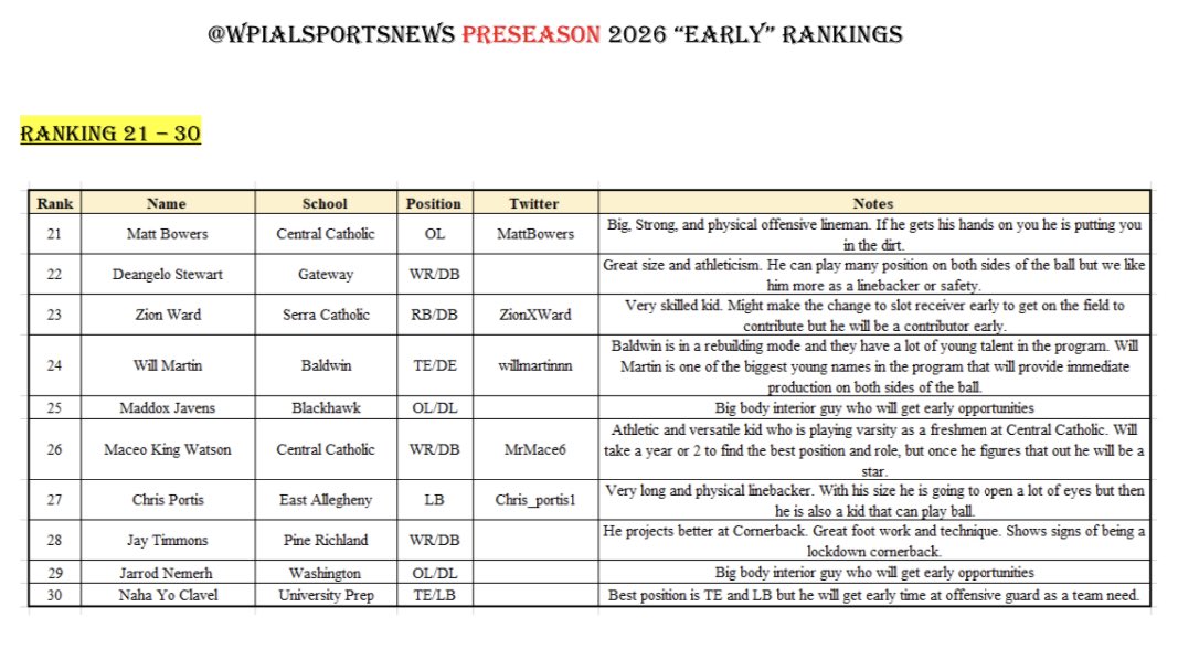 The Content King Sports Media tweet media