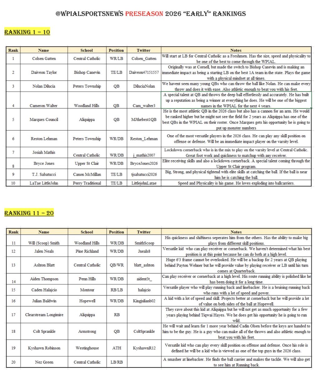 The Content King Sports Media tweet media