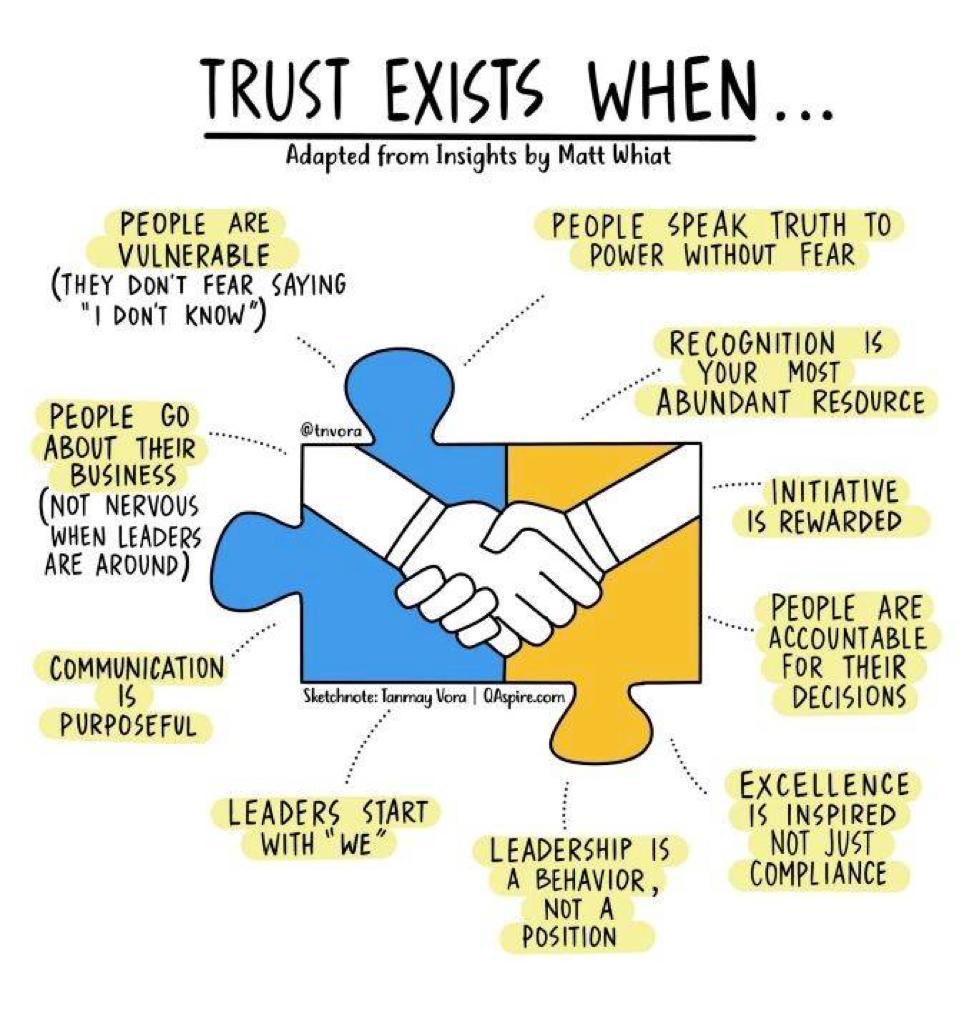 lisakatehughes's tweet photo. Matt Whiat simplifies the complexity of leadership as….’leadership is the relationship between people.’ https://t.co/pfNVClyvJK
