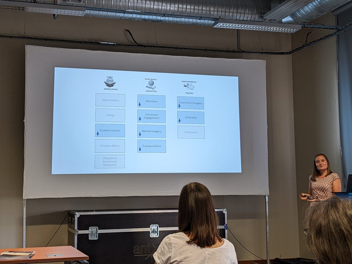 glenn_pwill's tweet photo. Aphantasia is associated with a wide range of effects in regard to absorption, interest, and transformative aspects of stories. Really interesting findings from @laurajspeed at @eslp2022 #ESLP2022 https://t.co/vpZdJ5vaXZ