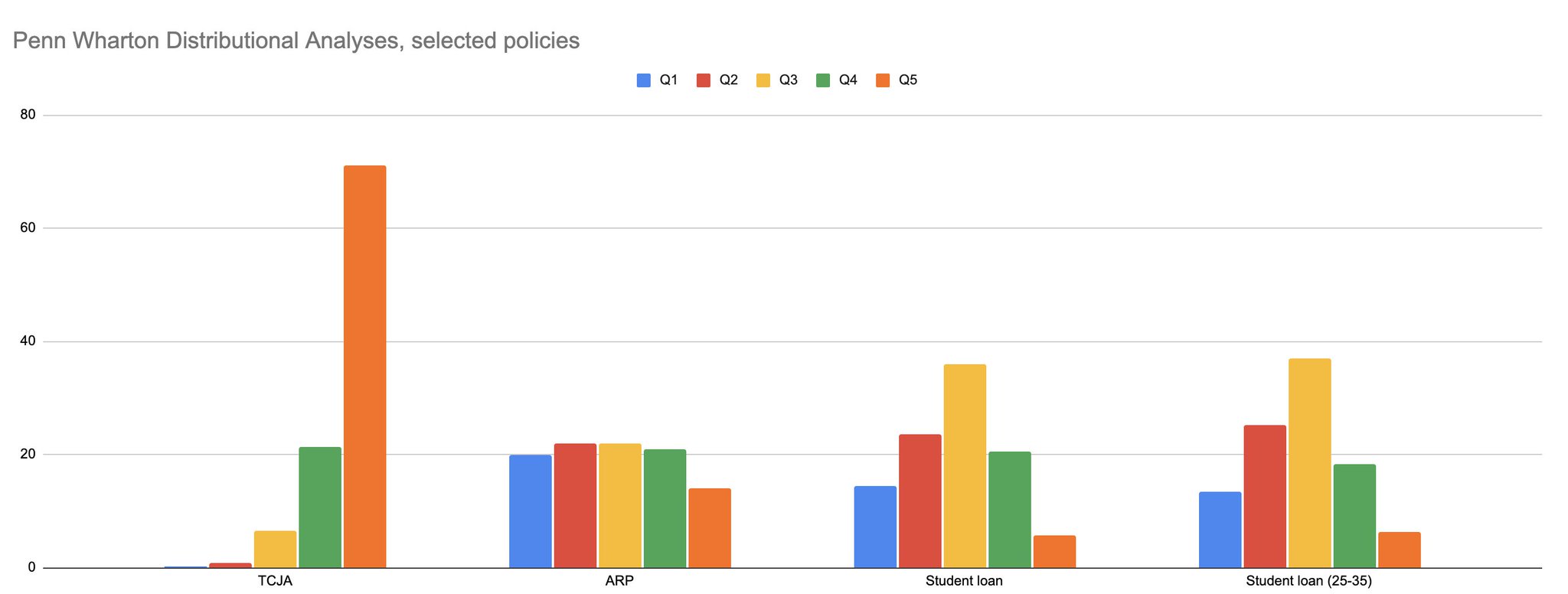 Jim Tankersley On Twitter BudgetModel Analysis By The Penn Wharton 
