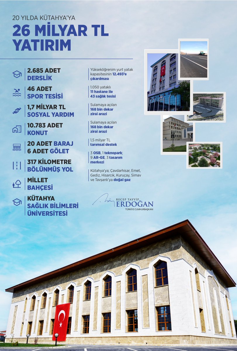 Son 20 yılda Kütahya’ya 26 milyar lira tutarında yatırım yaptık.

Kütahya’nın gelişmesine, büyümesine ve kalkınmasına katkıda bulunmaya devam edeceğiz.