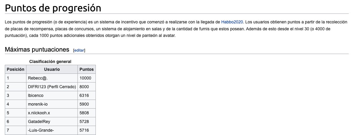 TeamHabboWiki's tweet photo. Nuestros colaboradores llevan una lista actualizada de los puntos de progresión de los usuarios de @ESHabbo 

Mira la lista completa aquí: https://t.co/ViyVb7trGK https://t.co/myA9KA99bN