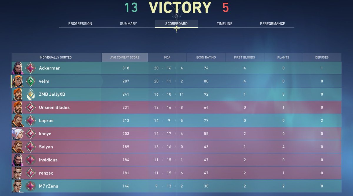 what even is my mmr 🥹