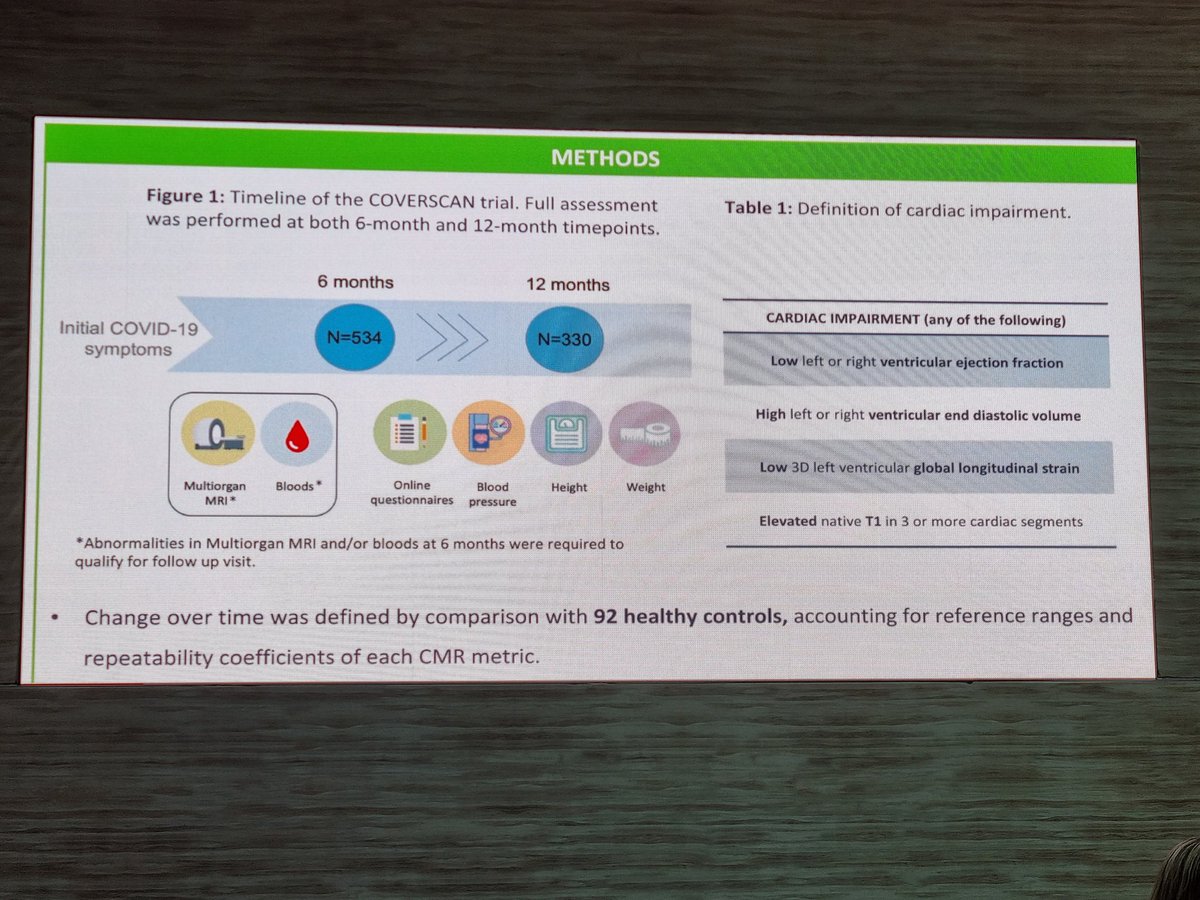 amibanerjee1's tweet photo. Neat presentation of our cardiac data #Coverscan substudy by Adriana Roca-Fernandez. #esc2022 @PerspectumGroup @UCL_IHI https://t.co/2XAbBeN0bm https://t.co/XJyW93hgOD