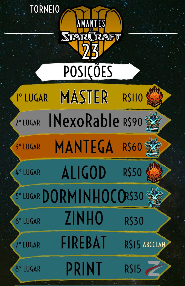 Resultado da 23° Edição do torneio Amantes de StarCraft2!