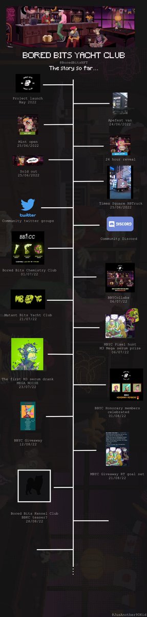 JusAnother90Kid's tweet photo. Want to know what the @BoredBitsNFT team and community have been up to?
I made an infographic to showcase our achievements as the #bbycfam 🫶
A high quality pixelated journey in NFT’s 
Damn It all stacks up when layed out🤯
#BBYC #BBCC #MBYC #BBKC 
#BAYC #BACC #MAYC #BAKC 
#nft https://t.co/3hXTw8nDyE