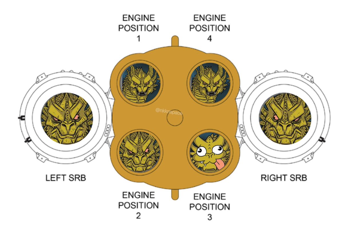 nkknspace's tweet photo. Schematic conditions of @NASA_SLS "RS-25" engines and boosters today.
#Artemis1 #Artemis #ArtemisLaunch #ArtemisI #SLS #NASAArtemis https://t.co/BP3iAXMdPf