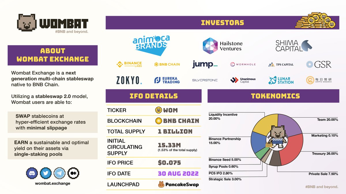 Day 5️⃣: #TeamWombat Assemble 🐻 25 winners to share $500 prize pool ($20 each)! Easy-peasy. Just spread the good news with everyone! 1) RT the $WOM IFO cheatsheet 2) Tag @WombatExchange & @PancakeSwap 3) Hashtag #StableswapV2 Winners will be randomly selected on the 31st Aug 🍀