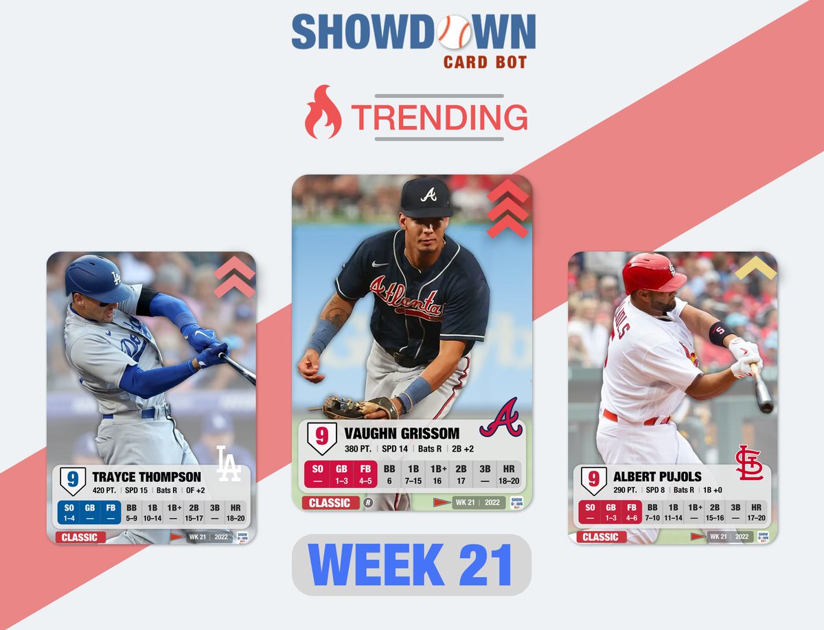 mlbshowdownbot's tweet photo. Trending last week on #showdownbot: Another star Braves rookie and a famous brother who can rake #mlbshowdown https://t.co/7TaJf5Duo7