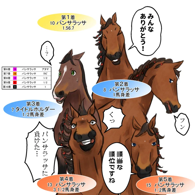 #今月描いた絵を晒そう 