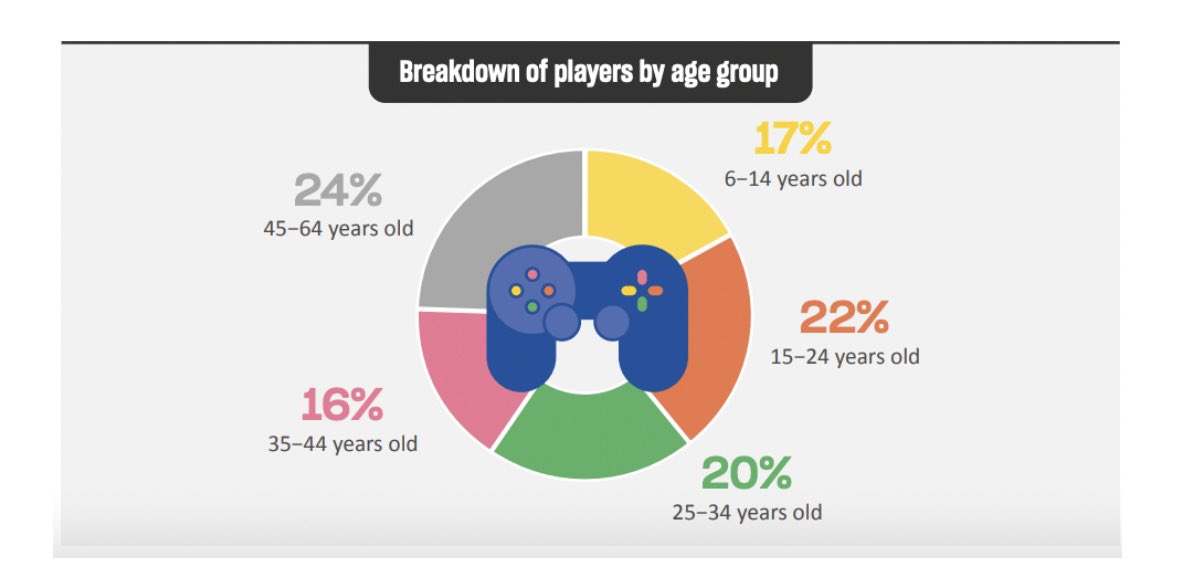 Kids today are letting us down.  Us old timers are going to have to carry the whole industry.  

gamedevreports.substack.com/p/isfe-and-egd…