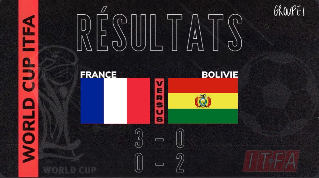 INF Virtual Club Pro (@lesbleusclubpro) on Twitter photo 🚨RESULTATS 🚨
Voici lads résultats de l’<a href="/equipedefrance/">Equipe de France ⭐⭐</a> Olympique menée par <a href="/TLintox/">Tito Ltx</a> pour le match de COUPE DU MONDE 2022 <a href="/GlobalItfa/">ITFA-Global</a>
🏟FRANCE 🇫🇷 3-0 🇧🇴 BOLIVIE
✈️ BOLIVIE 🇧🇴2-0 🇫🇷FRANCE 🚨RESULTATS 🚨
Voici lads résultats de l’<a href="/equipedefrance/">Equipe de France ⭐⭐</a> Olympique menée par <a href="/TLintox/">Tito Ltx</a> pour le match de COUPE DU MONDE 2022 <a href="/GlobalItfa/">ITFA-Global</a>
🏟FRANCE 🇫🇷 3-0 🇧🇴 BOLIVIE
✈️ BOLIVIE 🇧🇴2-0 🇫🇷FRANCE