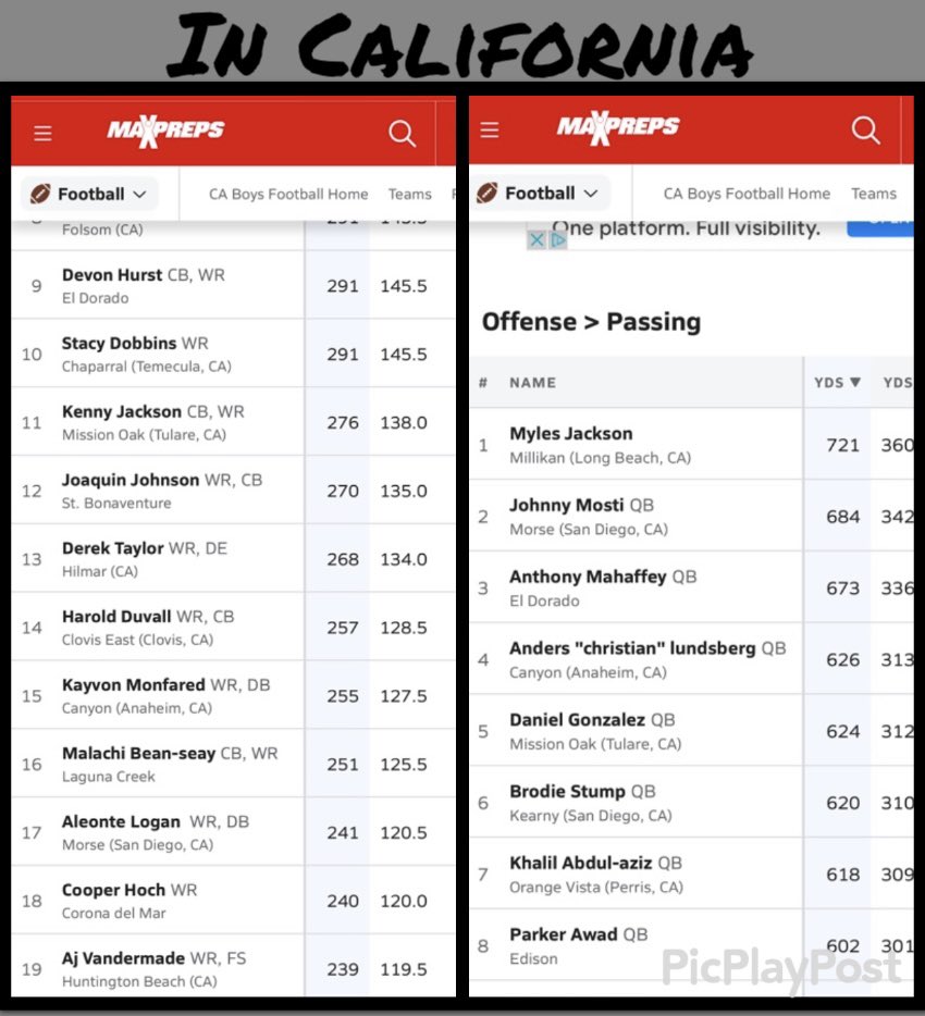 Andrelogan619's tweet photo. GREAT WAY TO START THE SEASON: In SD two @morse_football receivers in top 10 @AleonteLogan @Kantholdjayy QB @JohnnyMosti13 leading the way. Ranks from SD to ALL States. @Daygofootball @SDFNLMagazine @KUSIPPR @WBKsports @sdfootball @SDPreps @CalHiSports KEEP IT UP YOUNG MEN! https://t.co/MbliaR0nB9