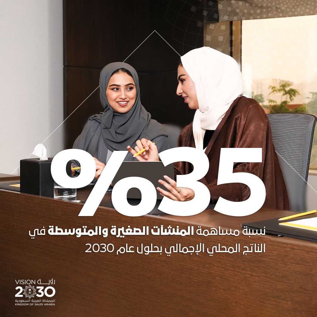 SaudiVision2030's tweet photo. تساعد الهيئة العامة للمنشآت الصغيرة والمتوسطة "منشآت"، رواد الأعمال على تحقيق أحلامهم، بدعم #رؤية_السعودية_2030، لتصبح المملكة في طليعة الدول لريادة الأعمال. https://t.co/WvhEuqqvhQ